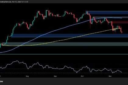Will ETH head toward $2.5,000 as bearish momentum remains strong?