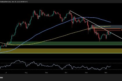 ETH tries to recover above $3.2 million, but is the bearishness over?
