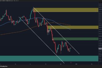 Is BTC the calm before the storm?