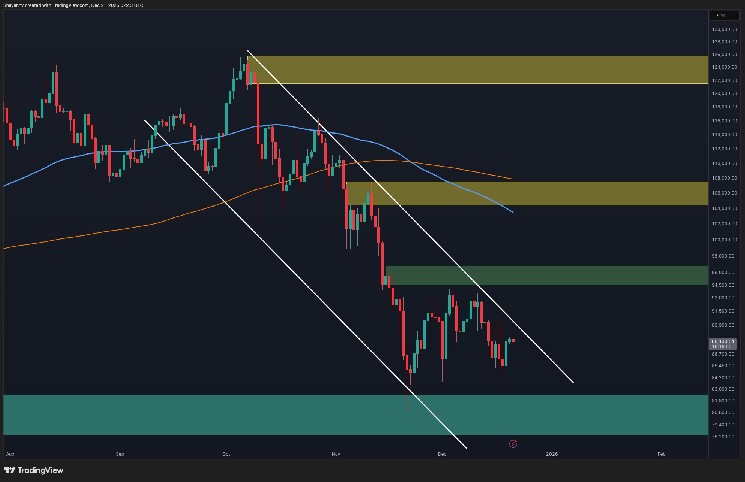 Is BTC the calm before the storm?