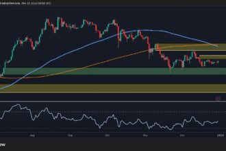 ETH fails to recover $3,000, bearish pressure still prevails: Ethereum price analysis