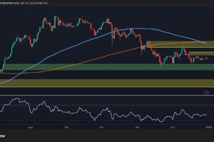 ETH fails to recover $3,000, bearish pressure still prevails: Ethereum price analysis