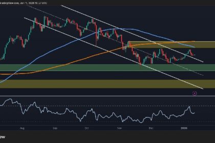 Has ETH turned bullish after holding $3,000?
