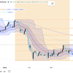 ETH stabilizes due to bullseye $2,770 reversal