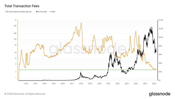 Bitcoin fees
