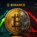 Bitcoin inflows to Binance drop to 2020 levels