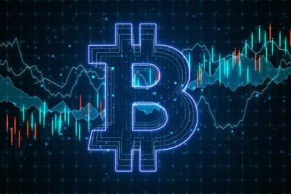 Bitcoin price