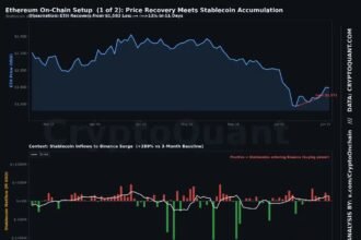 Ethereum remains in a 10-month bearish trend, with buyer confidence still lacking