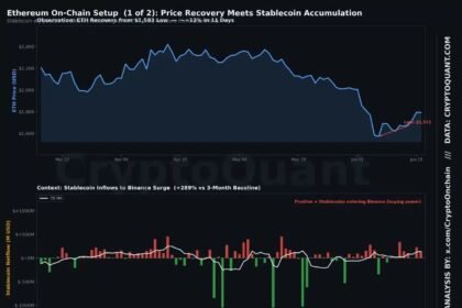 Ethereum remains in a 10-month bearish trend, with buyer confidence still lacking