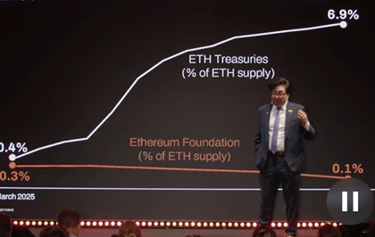 Tom Lee durante su última conferencia.